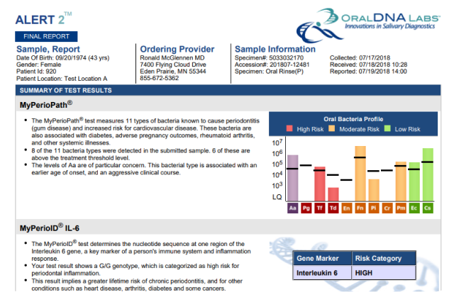 Salivary Testing Report Look Like